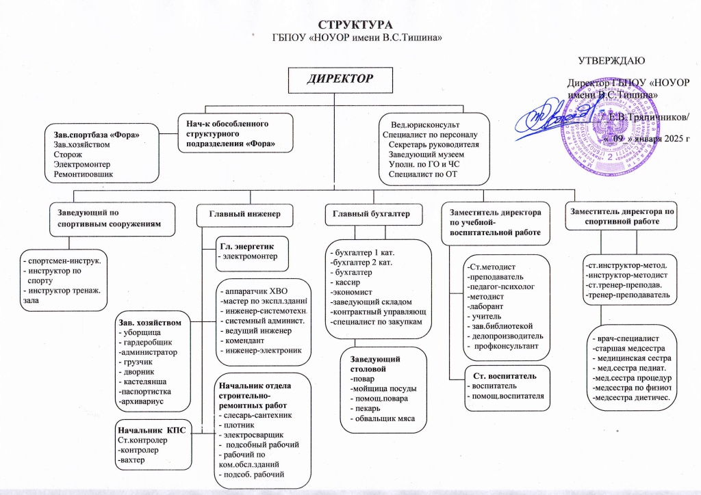 Структура